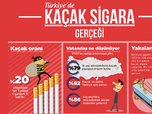 Kaçak sigarayı yakalayana da yakalatana da ödül