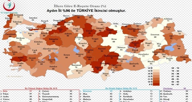 Aydın e-reçete kullanımında Türkiye 2.’si oldu