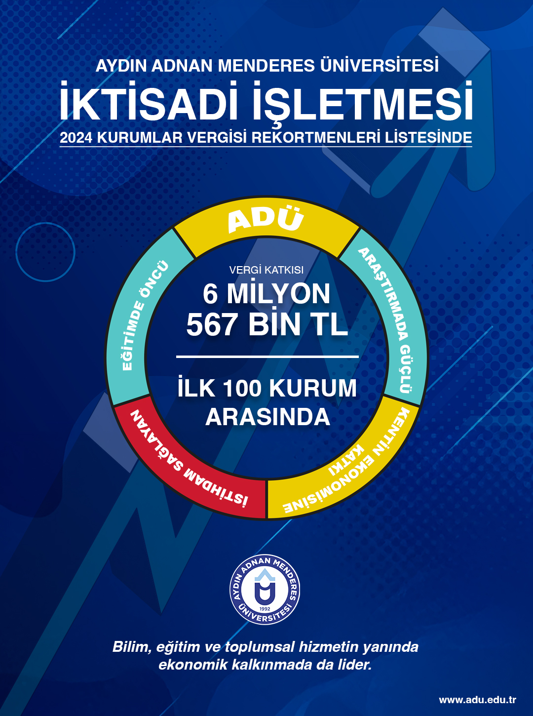 Aydın Adnan Menderes Üniversitesi İktisadi İşletmesi, 2024 Kurumlar Vergisi Rekortmenleri Listesinde!