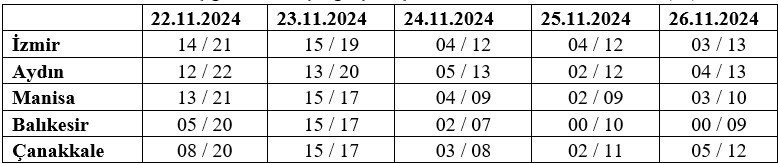 Meteoroloji uyardı, soğuk hava geliyor